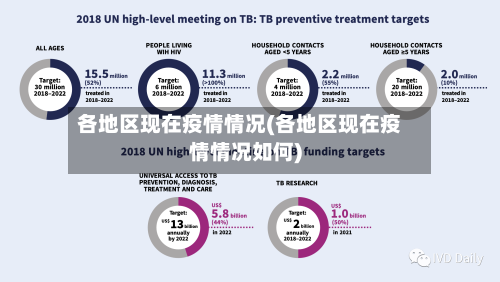 各地区现在疫情情况(各地区现在疫情情况如何)-第2张图片