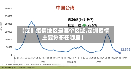 【深圳疫情地区是哪个区域,深圳疫情主要分布在哪里】-第1张图片