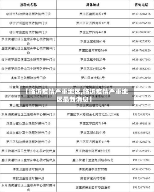 【临沂疫情严重地区,临沂疫情严重地区最新消息】-第1张图片