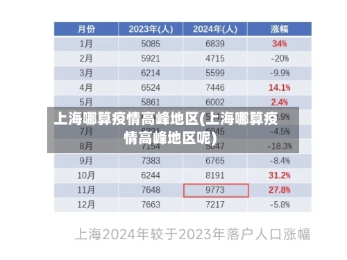 上海哪算疫情高峰地区(上海哪算疫情高峰地区呢)-第1张图片