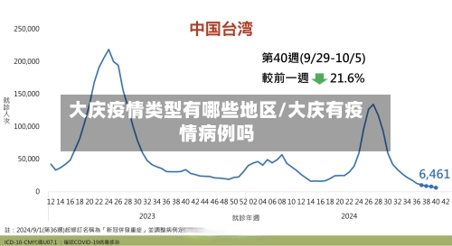 大庆疫情类型有哪些地区/大庆有疫情病例吗-第2张图片