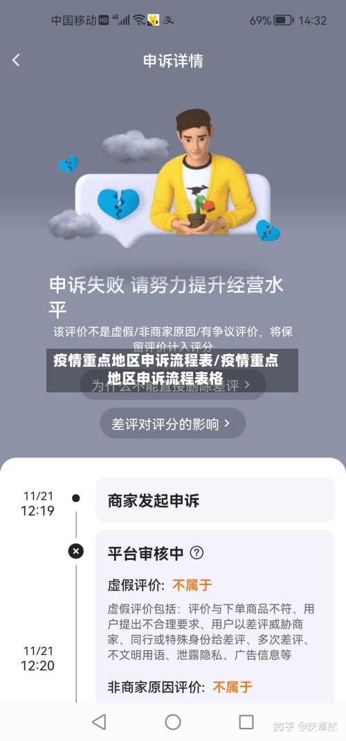 疫情重点地区申诉流程表/疫情重点地区申诉流程表格-第1张图片