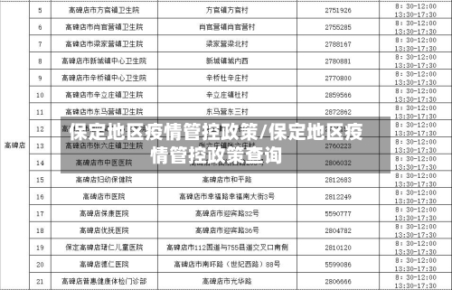 保定地区疫情管控政策/保定地区疫情管控政策查询-第3张图片