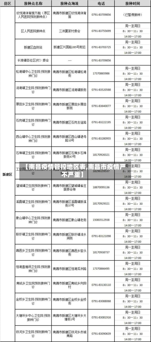 【南昌疫情管控地区表,南昌市疫情严不严重】-第3张图片