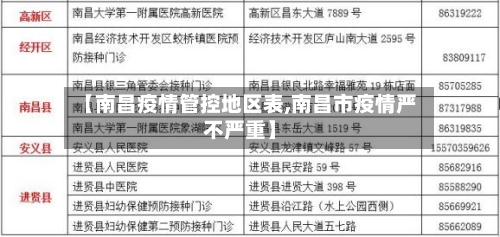 【南昌疫情管控地区表,南昌市疫情严不严重】-第2张图片
