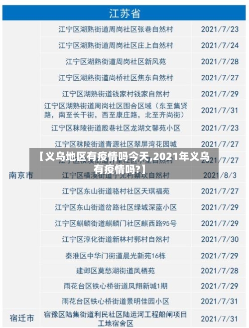 【义乌地区有疫情吗今天,2021年义乌有疫情吗?】-第1张图片