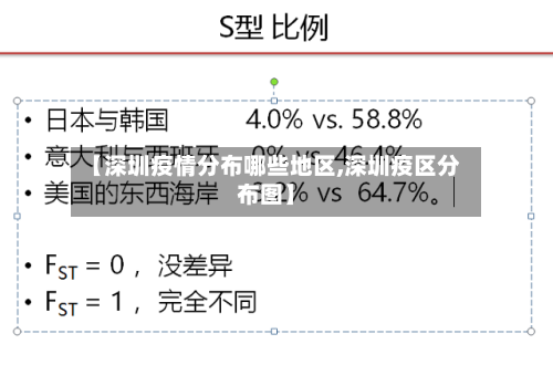 【深圳疫情分布哪些地区,深圳疫区分布图】-第1张图片