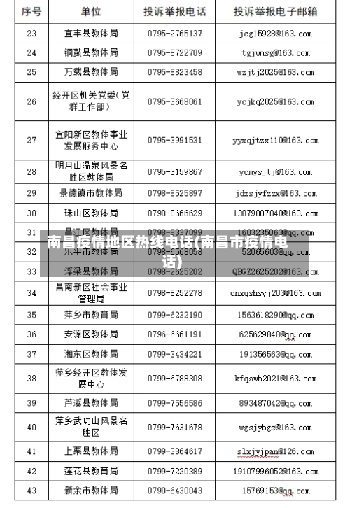 南昌疫情地区热线电话(南昌市疫情电话)-第3张图片