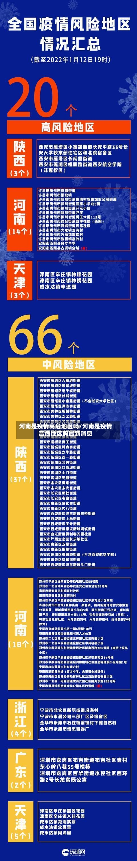 河南是疫情高危地区吗/河南是疫情高危地区吗最新消息-第2张图片