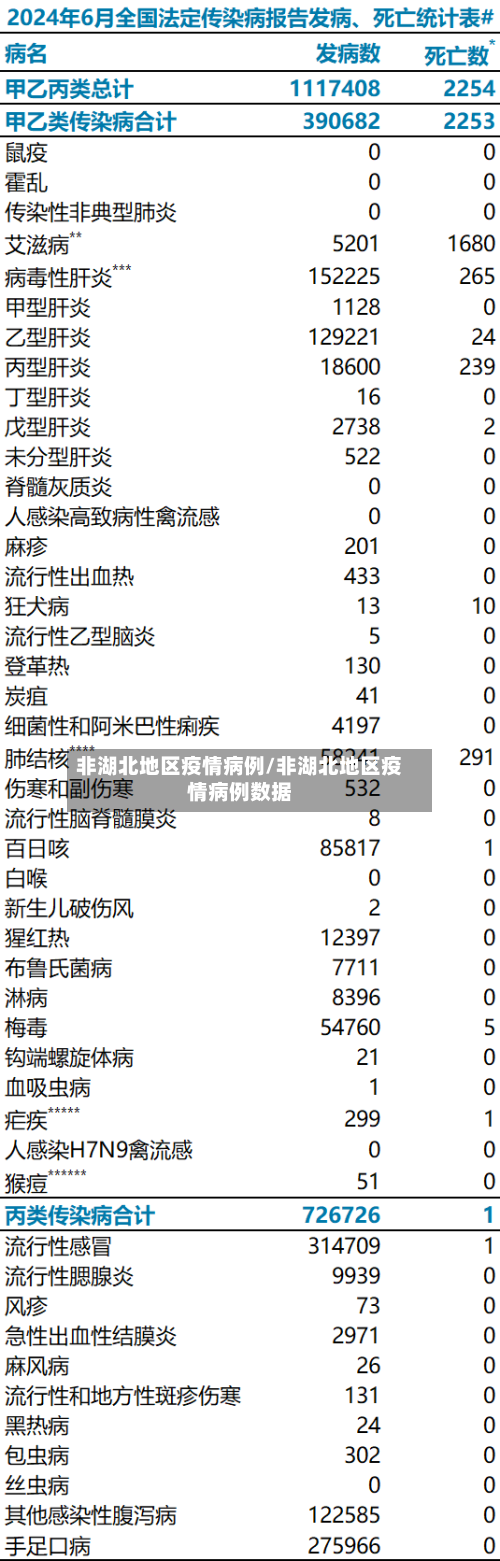 非湖北地区疫情病例/非湖北地区疫情病例数据-第2张图片