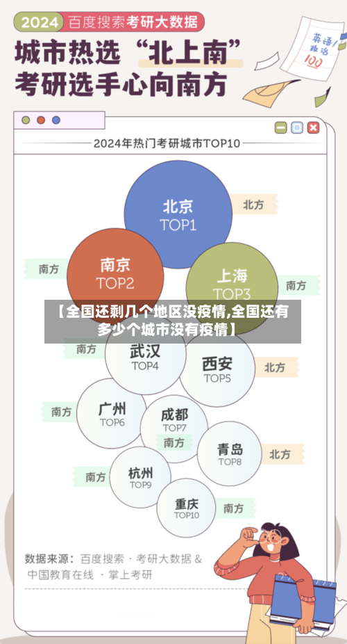 【全国还剩几个地区没疫情,全国还有多少个城市没有疫情】-第1张图片
