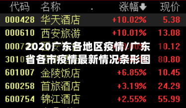 2020广东各地区疫情/广东省各市疫情最新情况条形图-第2张图片