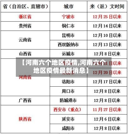 【河南六个地区疫情,河南六个地区疫情最新消息】-第2张图片