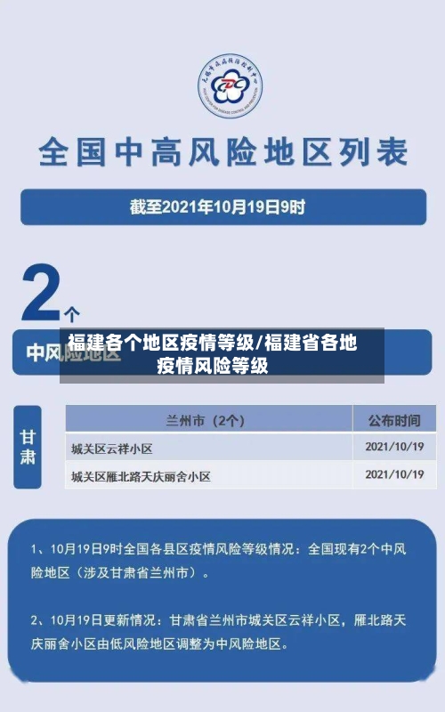 福建各个地区疫情等级/福建省各地疫情风险等级-第1张图片