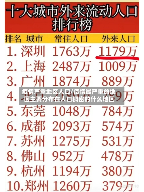 疫情严重地区人口/疫情最严重的地区主要分布在人口稠密的什么地区-第1张图片