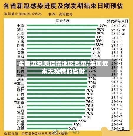 全国近来无疫情地区名单/全国近来无疫情的省份-第2张图片