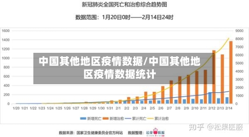 中国其他地区疫情数据/中国其他地区疫情数据统计-第2张图片