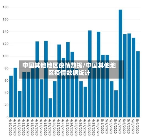 中国其他地区疫情数据/中国其他地区疫情数据统计-第1张图片