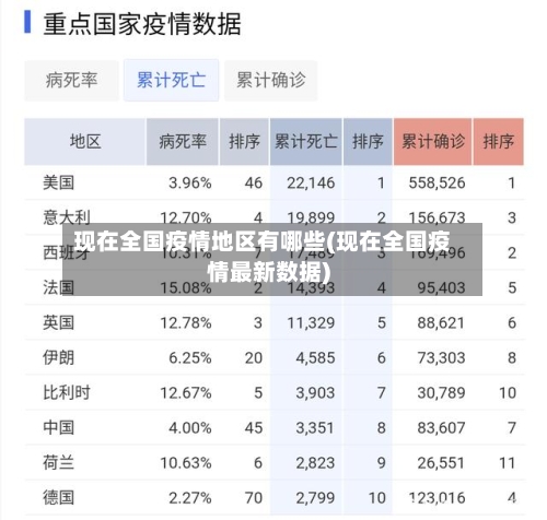 现在全国疫情地区有哪些(现在全国疫情最新数据)-第1张图片
