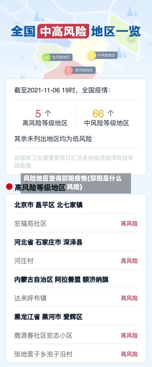 风险地区查询邵阳疫情(邵阳是什么风险)-第2张图片